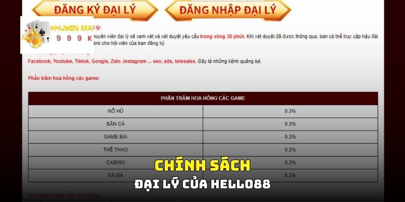 Chính sách đại lý của Hello88