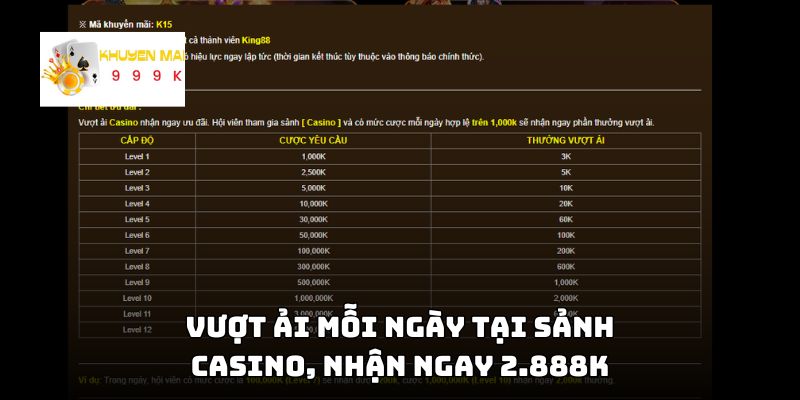 Vượt ải mỗi ngày tại sảnh casino, nhận ngay 2.888k