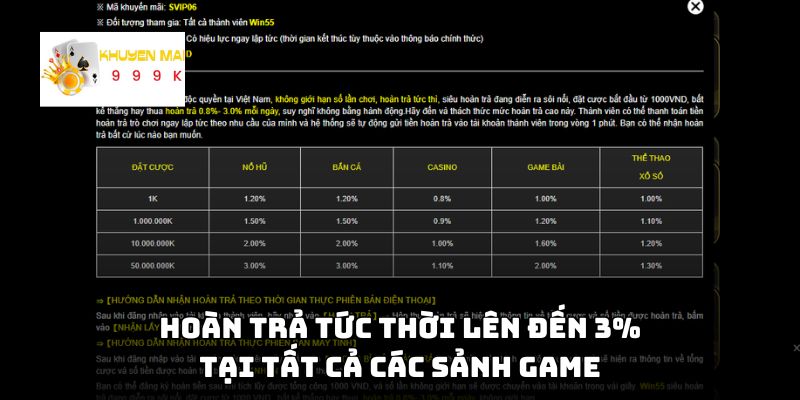 Hoàn trả tức thời lên đến 3% tại tất cả các sảnh game 