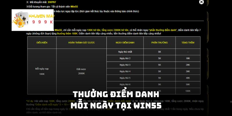  Thưởng điểm danh mỗi ngày tại Win55